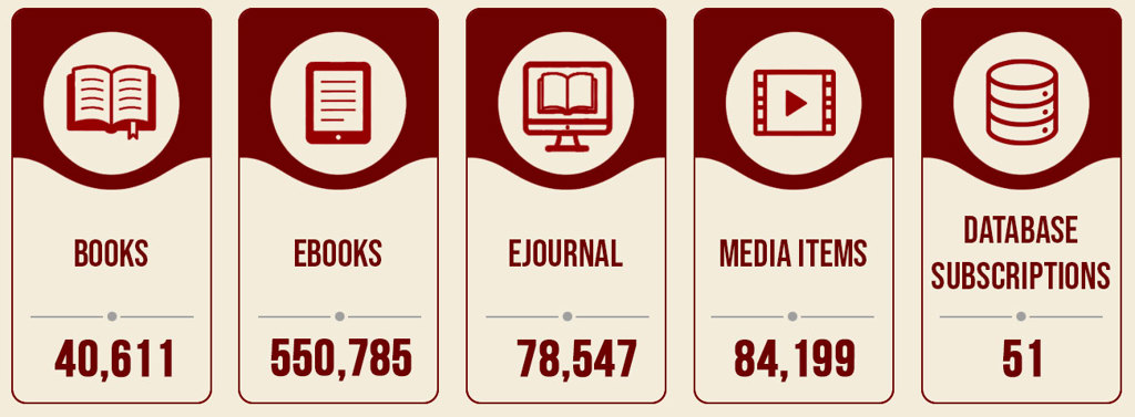 Library Statistics